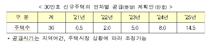 자료=국토부