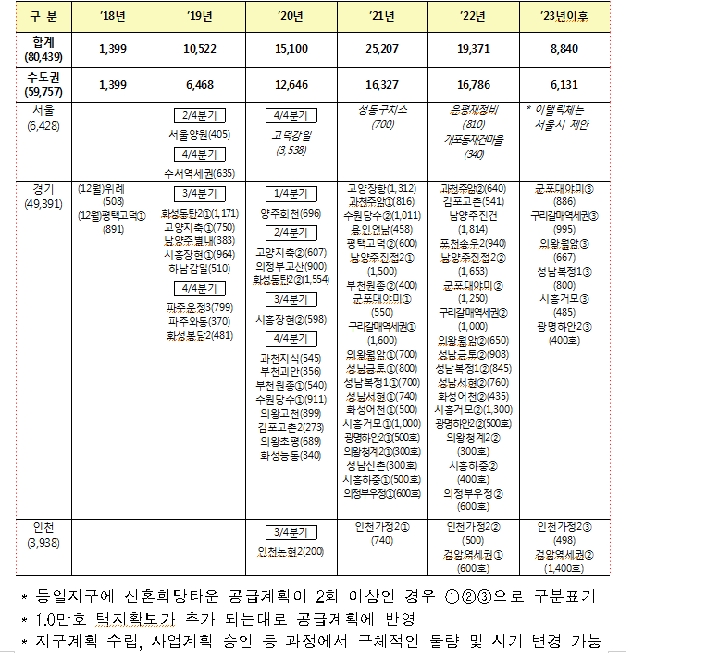 자료=국토부, 신혼희망타운 분양계획