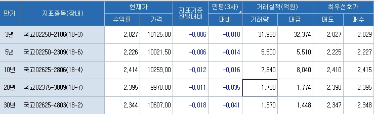 자료=코스콤CHECK