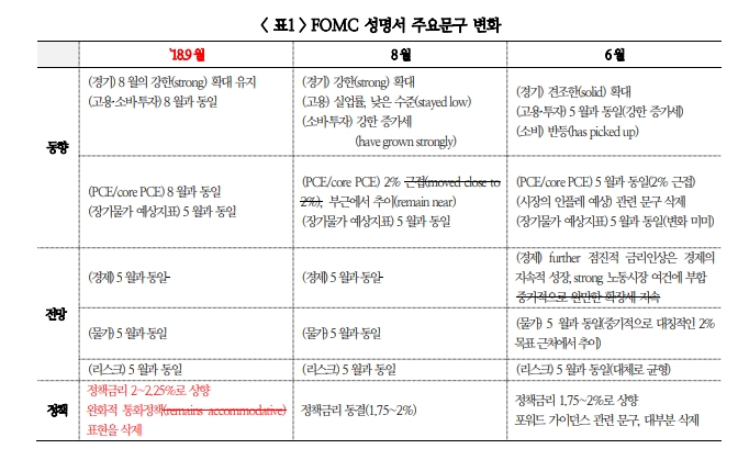 정리=국제금융센터