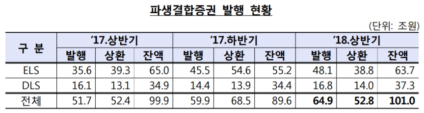 자료=금융감독원