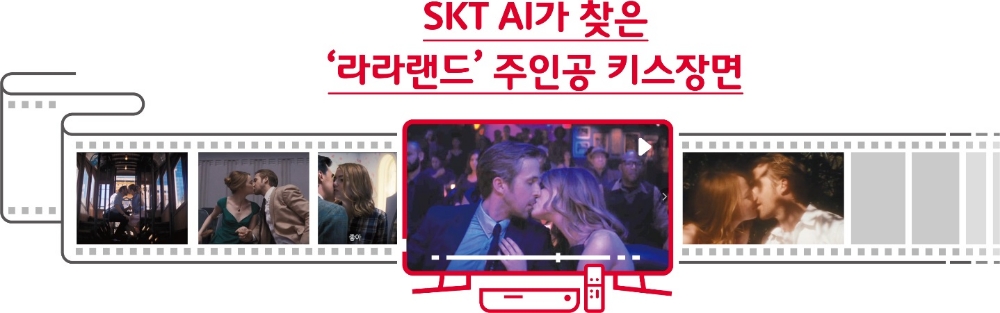 영화 속 키스신 AI가 찾는다…SKT, 인공지능 미디어 추천기술 개발