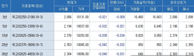 자료=코스콤 CHECK