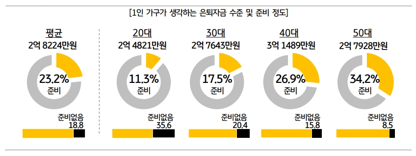 자료= KB금융지주경영연구소 1인가구 연구센터 '2018 한국 1인가구 보고서'