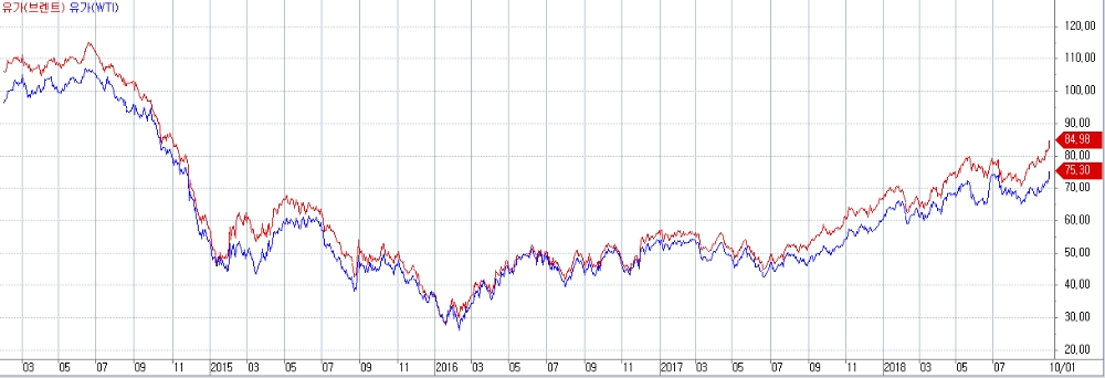 자료=코스콤 CHECK
