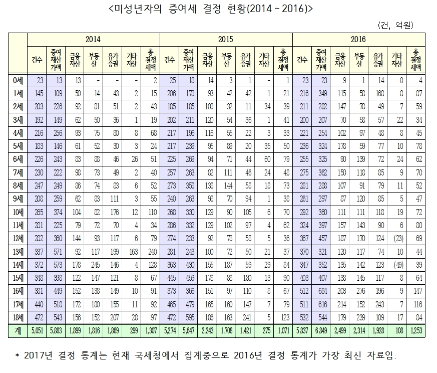 자료= 김정우 더불어민주당 의원실