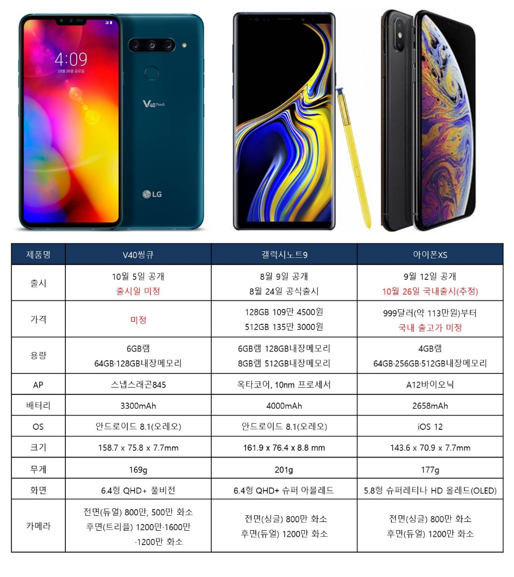 V40씽큐 vs 갤럭시노트9 vs 아이폰XS, 하반기 스마트폰 경쟁 막올랐다