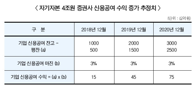 메리츠종금증권 우량 中企 공략 주도하나