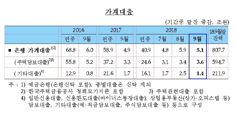 자료=한국은행