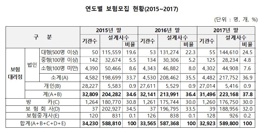 △자료=김병욱 의원실