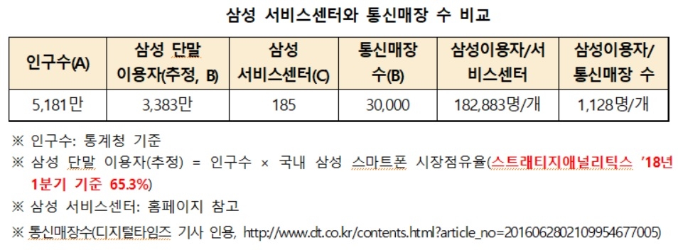 △자료=김성태 의원실