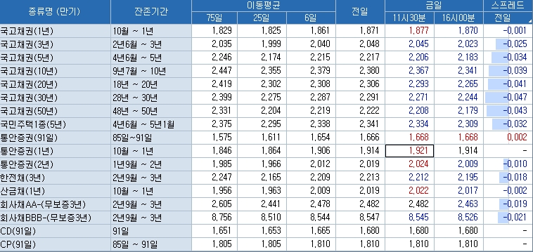 자료=코스콤 CHECK