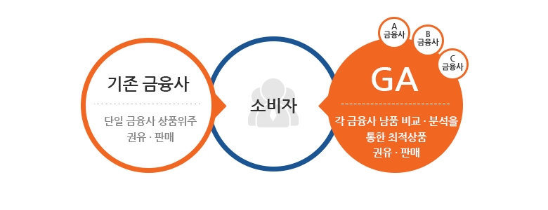 △자료=채이배 의원실