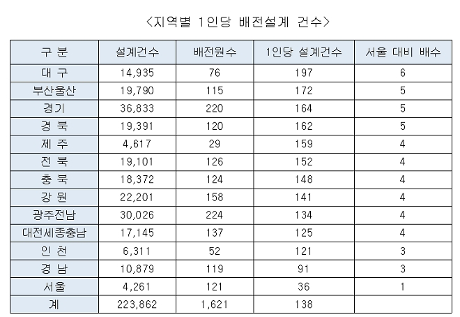 출처 : 박정 의원실.