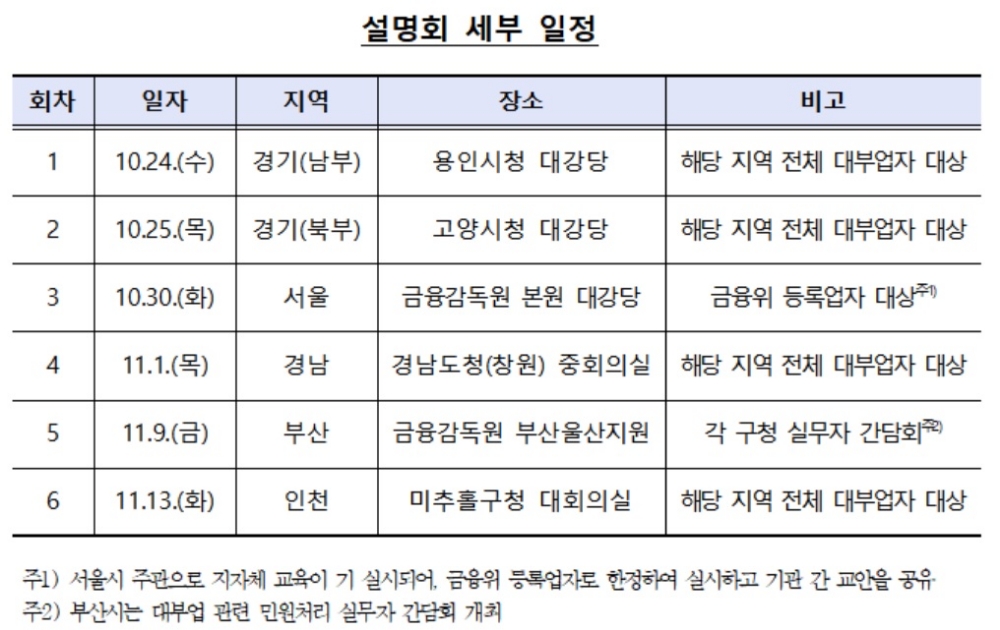 금감원, 대부업자 대상 민원업무 전국 순회 설명회 개최