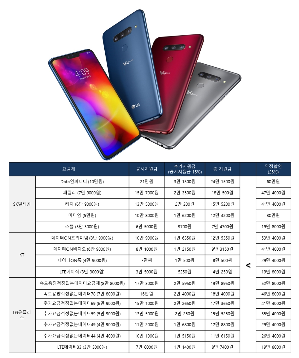 △LG V40씽큐 ‘공시지원금’ vs ‘선택약정할인’