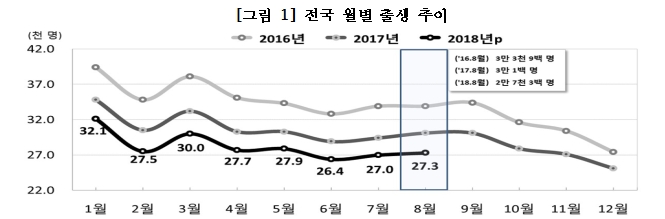 자료=통계청