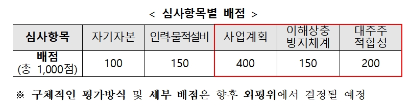 자료= 금융위 '부동산신탁업 경쟁 제고를 위한 신규인가 추진방안'(2018.10.24)