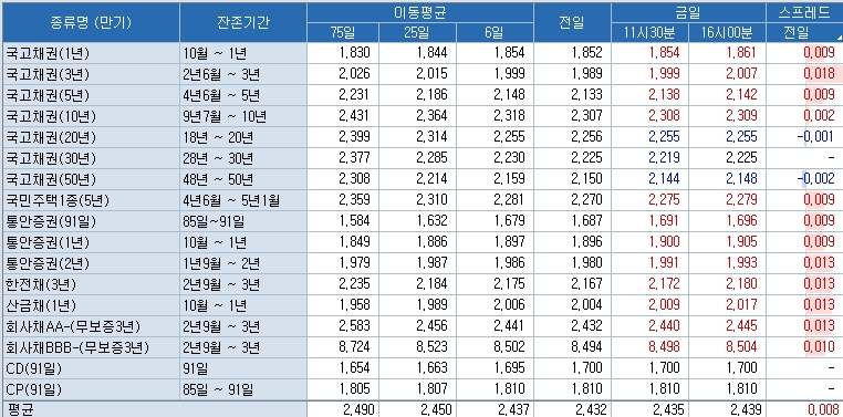 자료=코스콤 CHECK