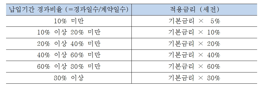 기업은행 중도해지금리 변경 / 자료= 기업은행