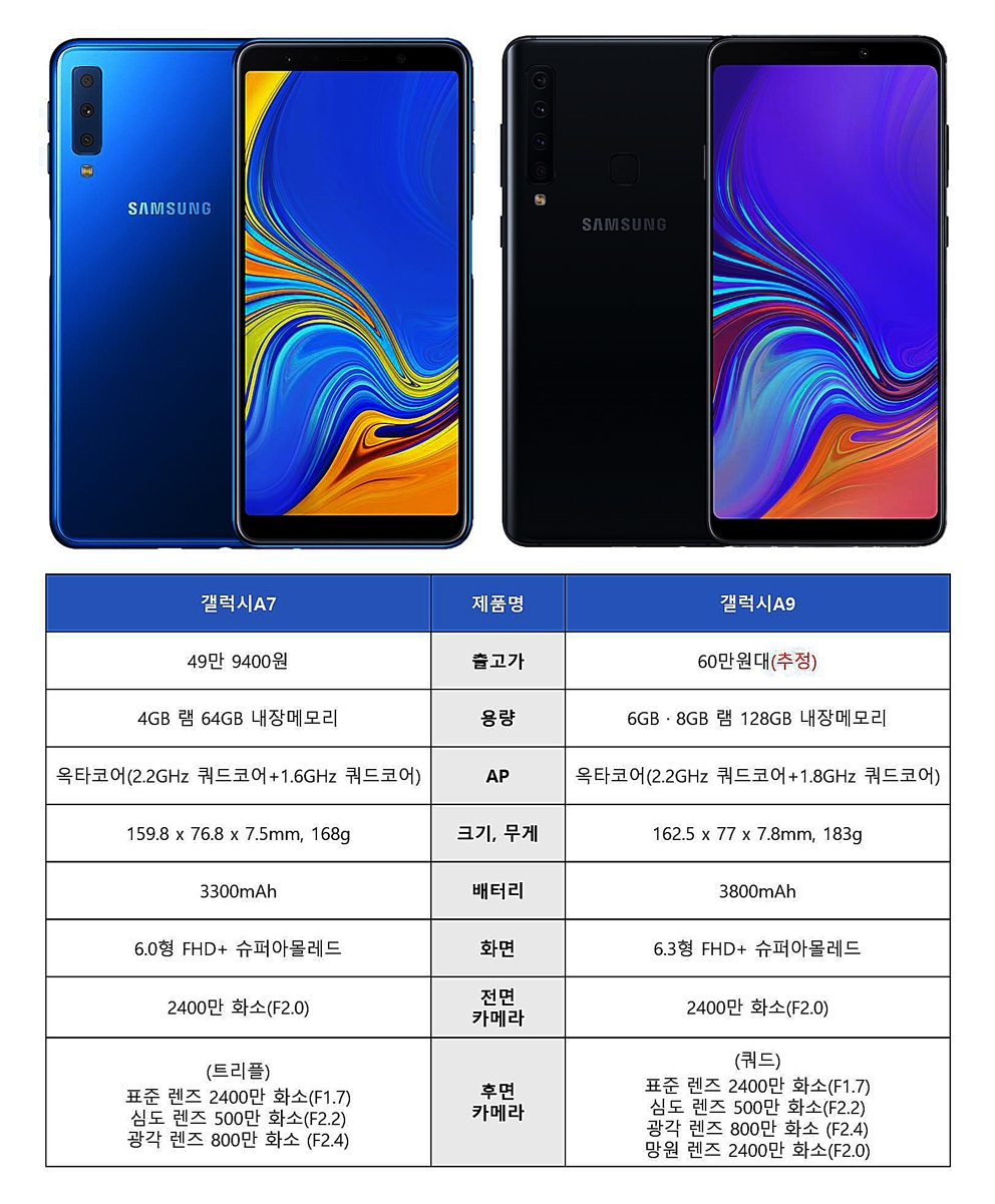 삼성전자 스마트폰 혁신, 중저가 꽃 피운다