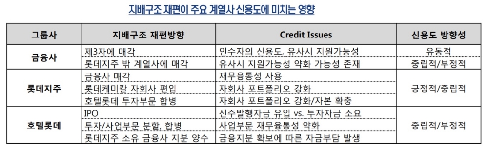 자료 = 한국신용평가