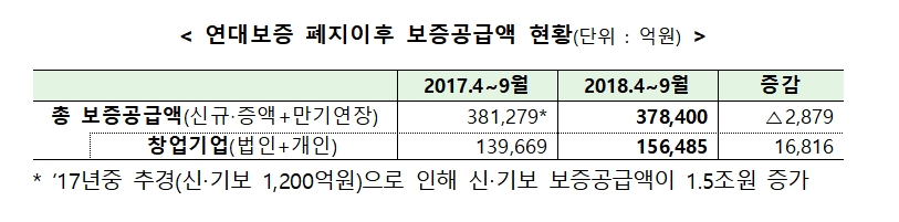 자료= 금융위원회