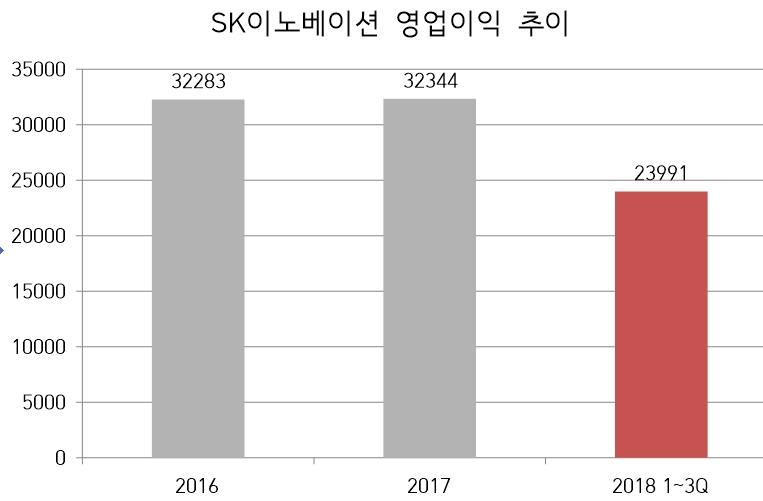 자료=금융감독원.