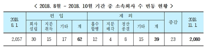 출처=공정거래위원회.