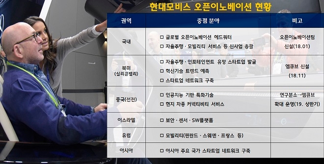 출처=현대모비스.