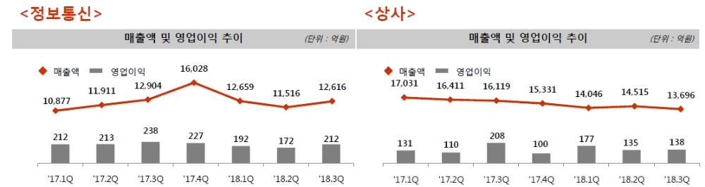 출처=SK네트웍스.