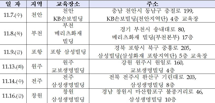 △금감원 보험대리점 상대 순회교육 일정 / 자료=금융감독원
