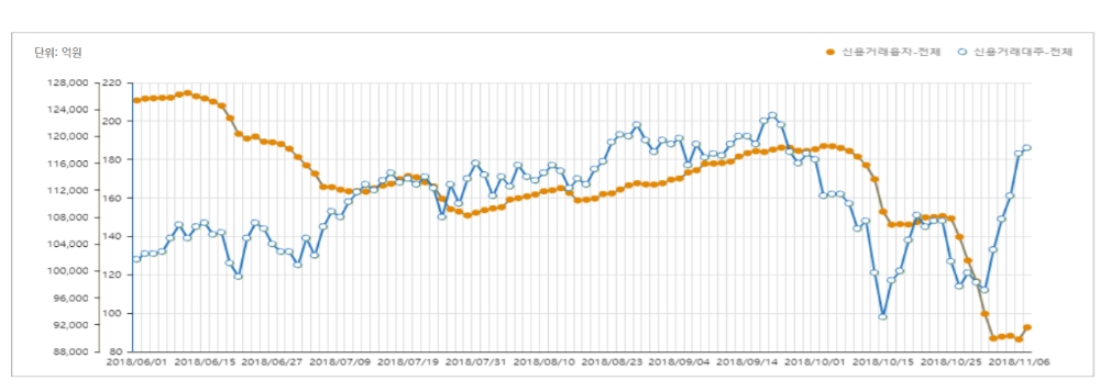 자료=금융투자협회