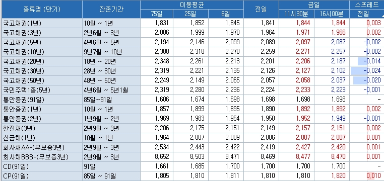 자료=코스콤 CHECK