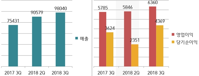자료=금융감독원.