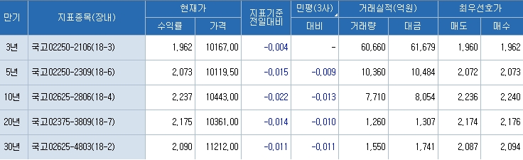 자료=코스콤 CHECK