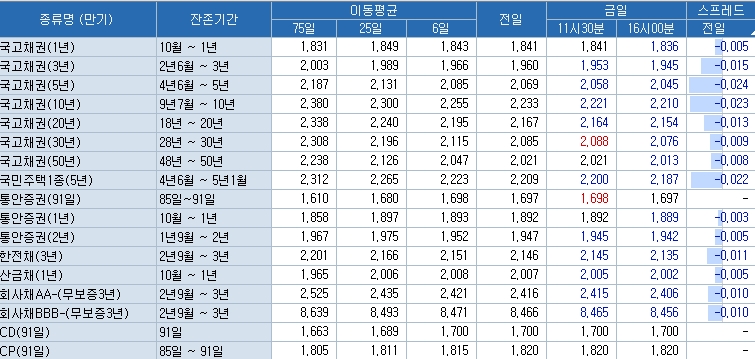 자료=코스콤 CHECK