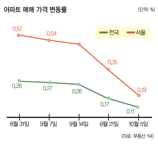 “그래서 우리는 언제 어디에 집을 사야 할까?”