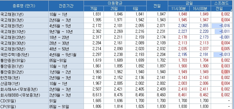 자료=코스콤 CHECK