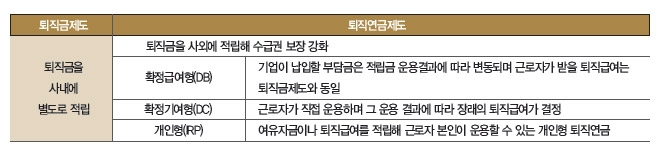 퇴직연금, 현명한 선택입니다!