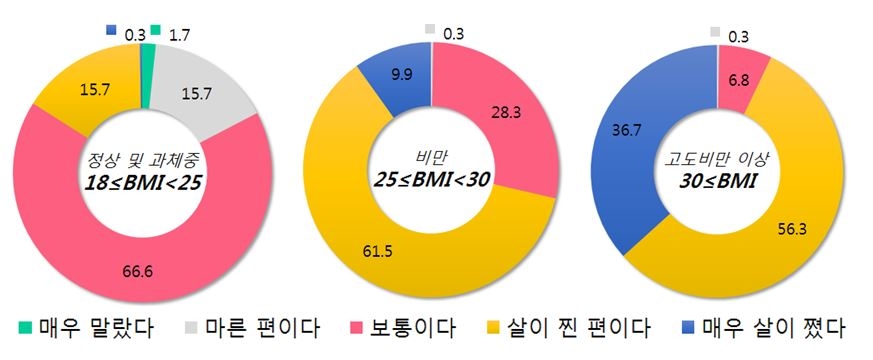 △자료=국민건강보험공단