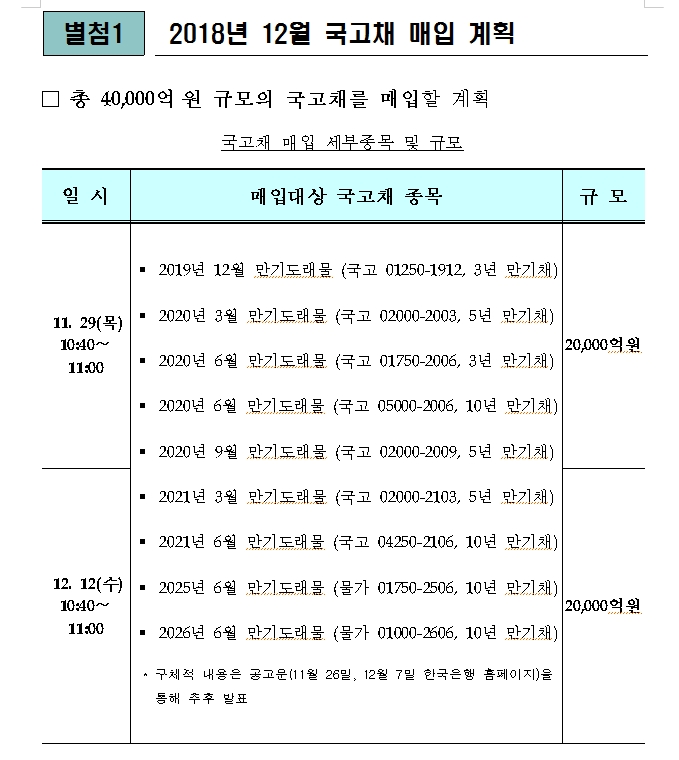 자료=기재부, 국고채 바이백 일정