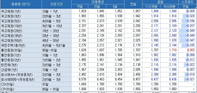 자료=코스콤 CHECK