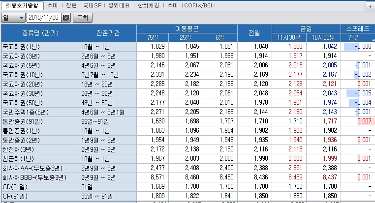 자료=코스콤 CHECK