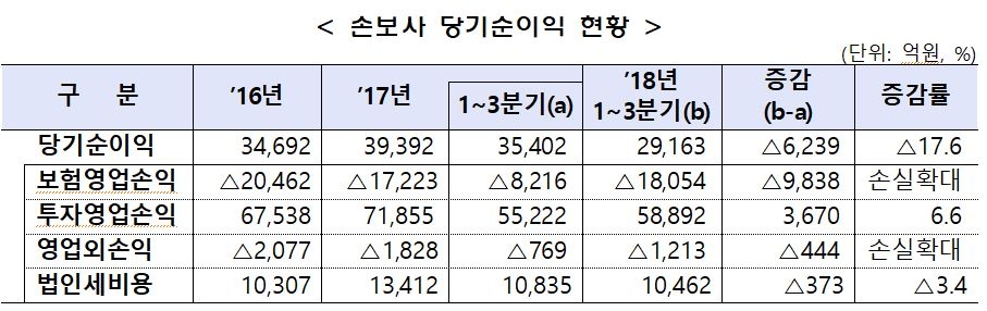 △자료=금융감독원