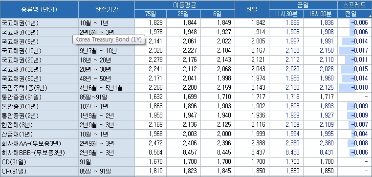 자료=코스콤 CHECK