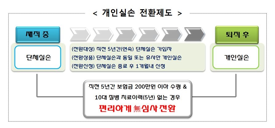 △자료=금융감독원