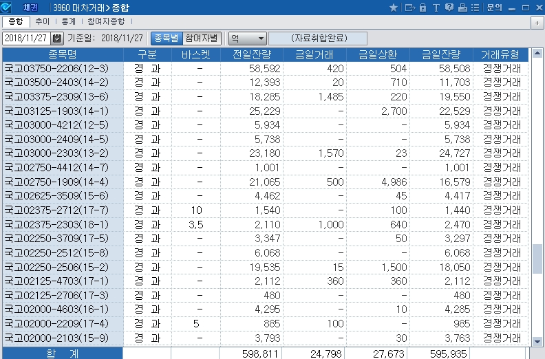 자료=코스콤 CHECK