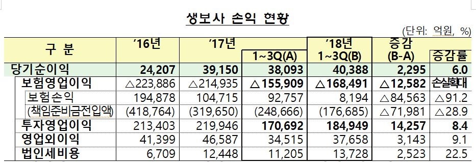 △자료=금융감독원