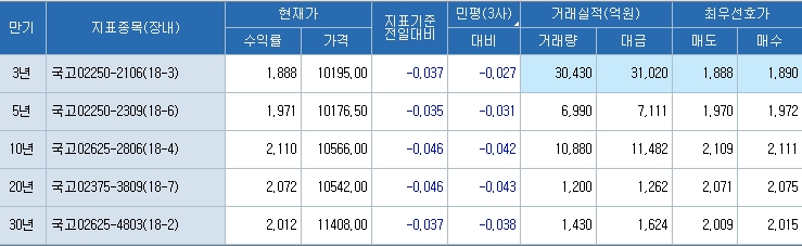 자료=코스콤 CHECK, 3시 15분 현재